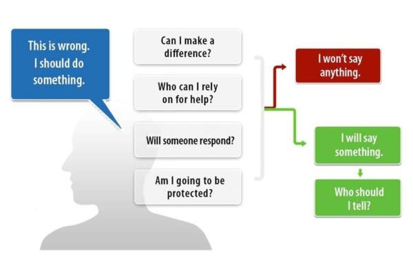 Whistleblower concerns