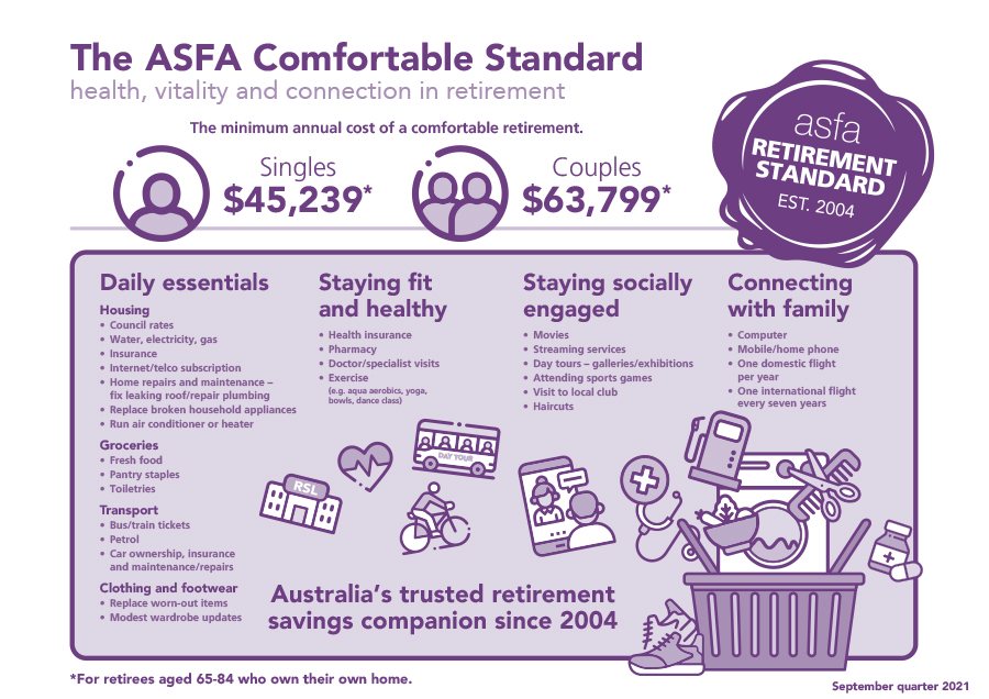 ASFA Comfortable Standard